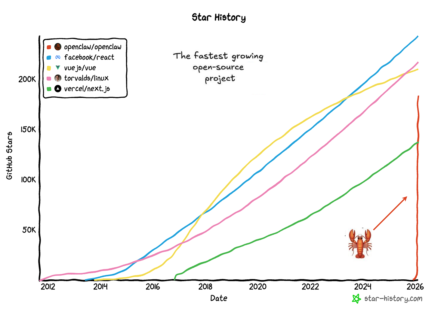OpenClaw 系统架构详解：它是如何工作的